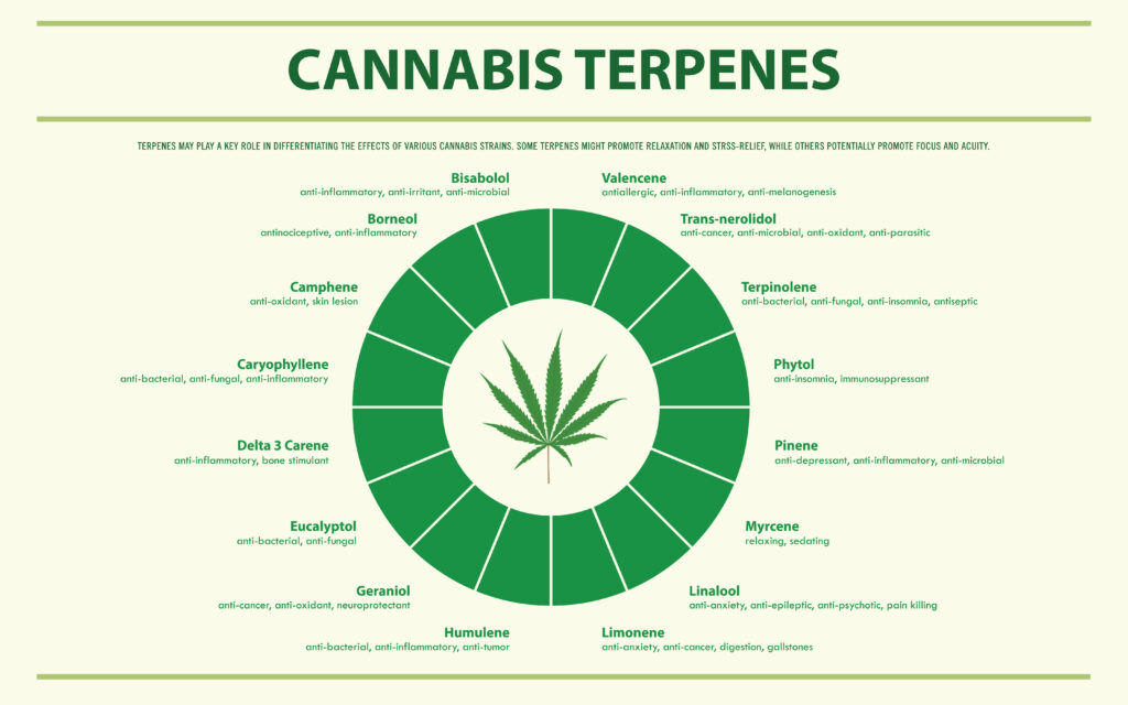 Legal Cannabis Benefits